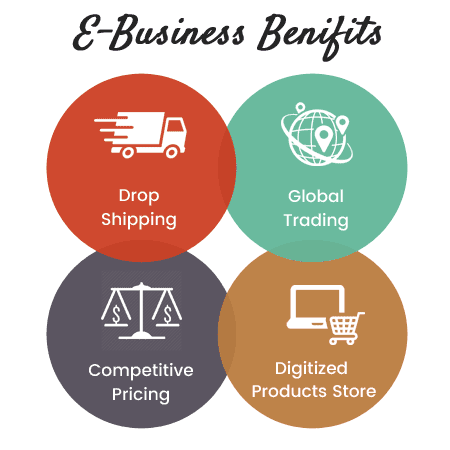 E-Business Solutions e-business-solutions