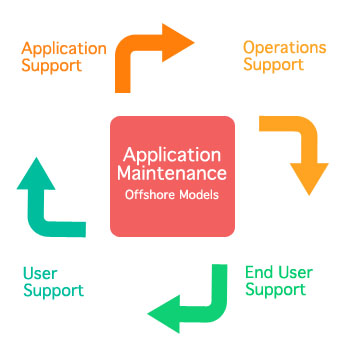 Application Maintenance Services application-maintenance-services
