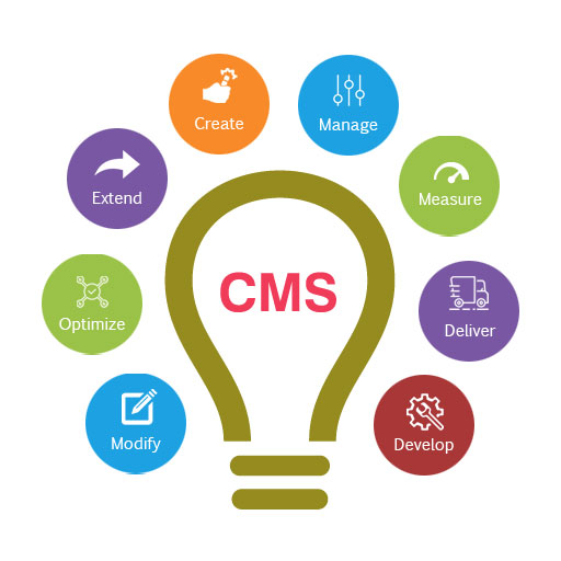 Content Management System content-management-system