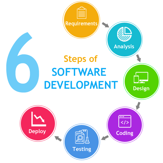 Custom Software Development custom-software-development