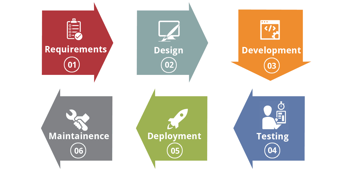Custom Web Development custom-web-development