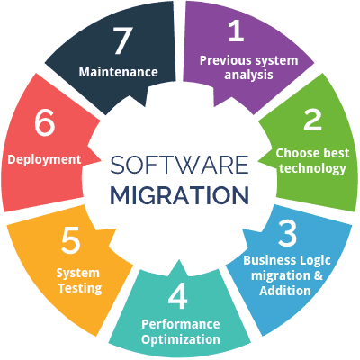 Software Migration software-migration