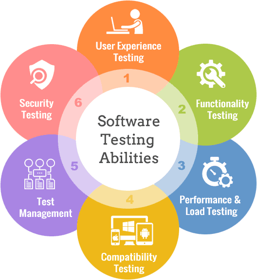 Software Testing Services software-testing-services