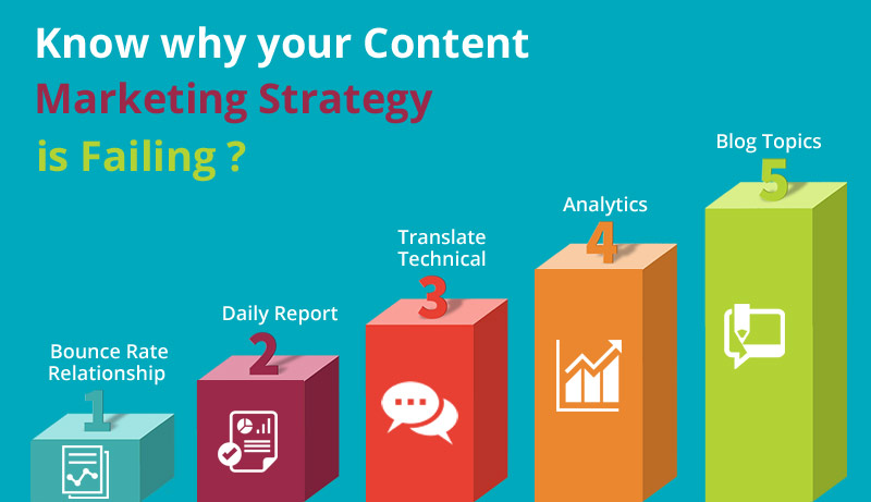 Know why your Content Marketing Strategy is Failing Know-why-your-Content-Marketing-Strategy-is-Failing