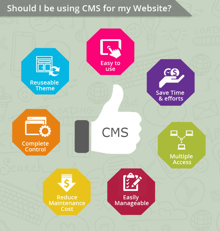 Should I be using CMS for my Website Should-I-be-using-CMS-for-my-Website