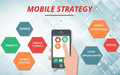 Learn About the Mobile App Marketing