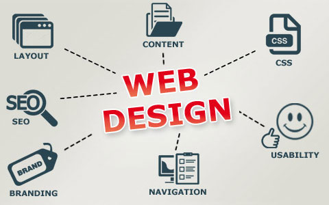 Investing in Web Designing will Profit your Business, know how?!