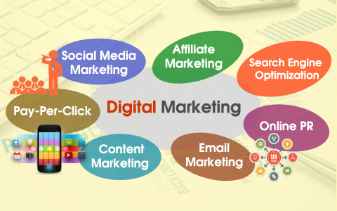 SEO in Digital Marketing is Indispensable