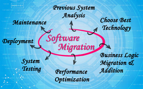 An Introduction to Software Migration