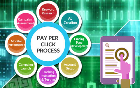 Getting Started with PPC for Business Growth Getting Started with PPC for Business Growth
