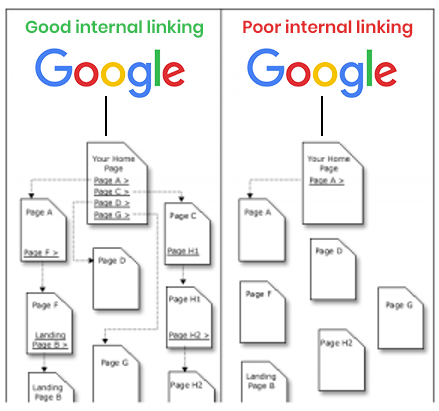 How Your Website Design Can Contribute To Search Engine Optimization? how-your-website-design-can-contribute-to-search-engine-optimization