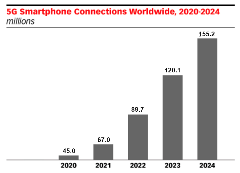Top 15 Mobile App Development Trends 2021…Part I top-15-mobile-app-development-trends-2021-part-i