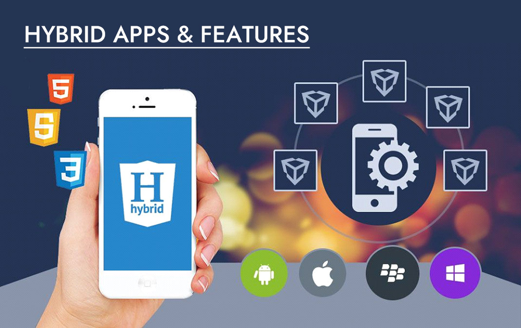 4 Types Of Apps To Consider For Your Business In 2023…Part I 4-types-of-apps-for-business-part-i